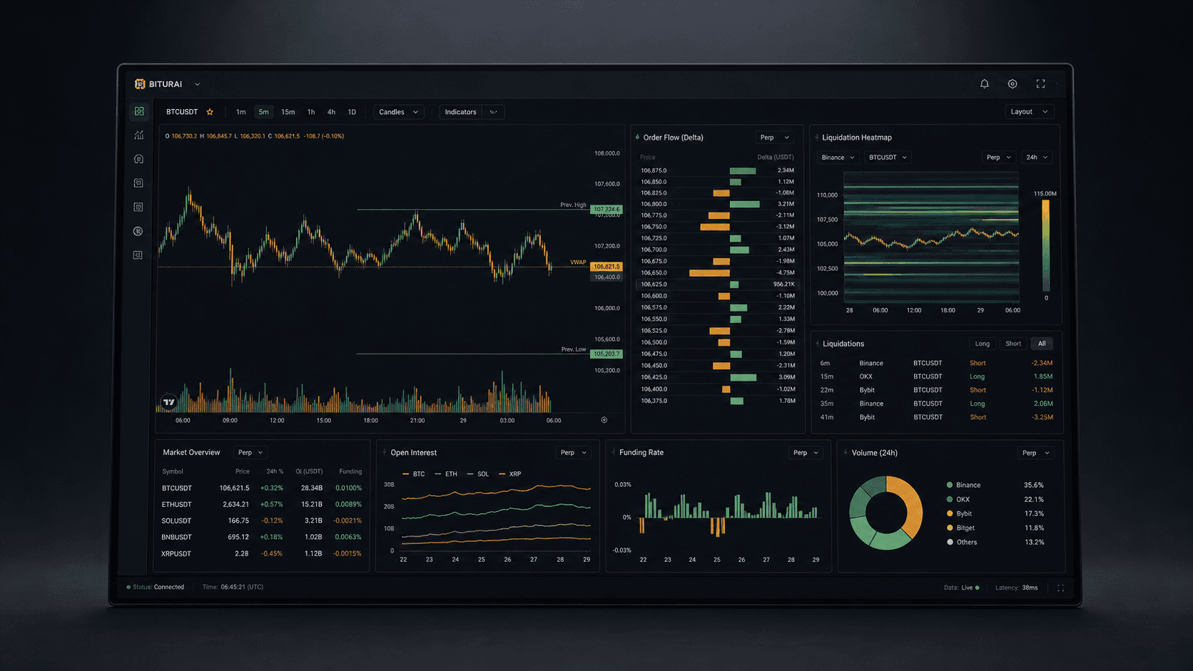 Illustration eines Analyse-Arbeitsplatzes mit Trading-Charts