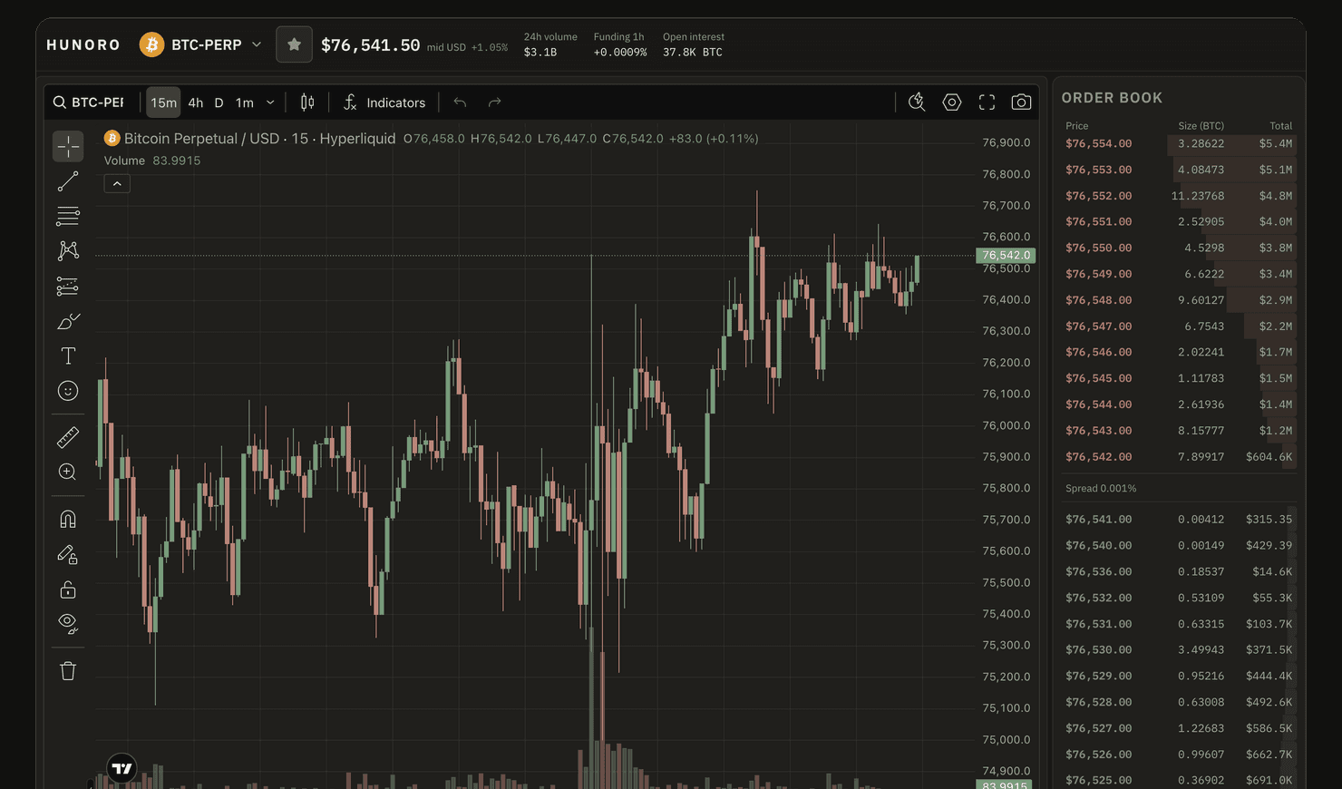 Hunoro product view: chart and order book in the closed, private test environment