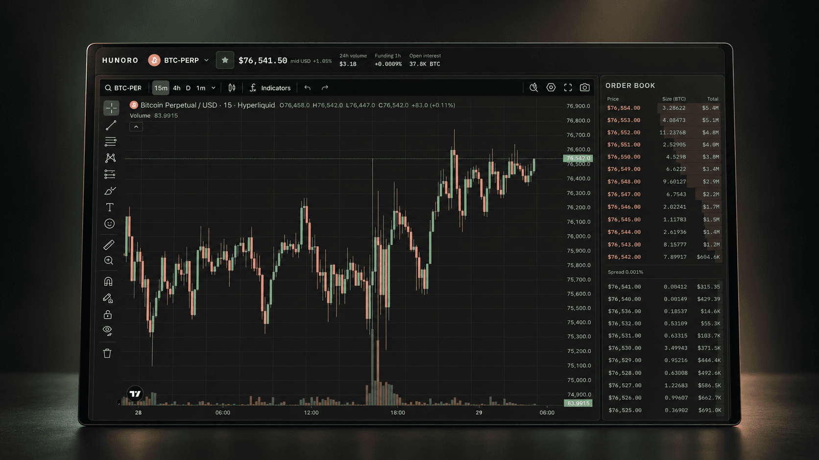 Gestaltete Präsentation von Hunoros Trading-Oberfläche aus dem privaten Test mit BTC-Chart und Orderbuch.